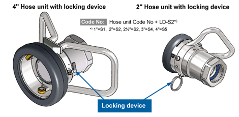 LOCKING DEVICE